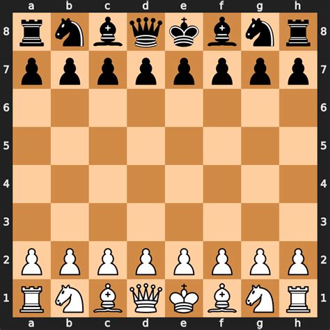 A standard chessboard setup, featuring the arrangement of pieces at the start of the game.